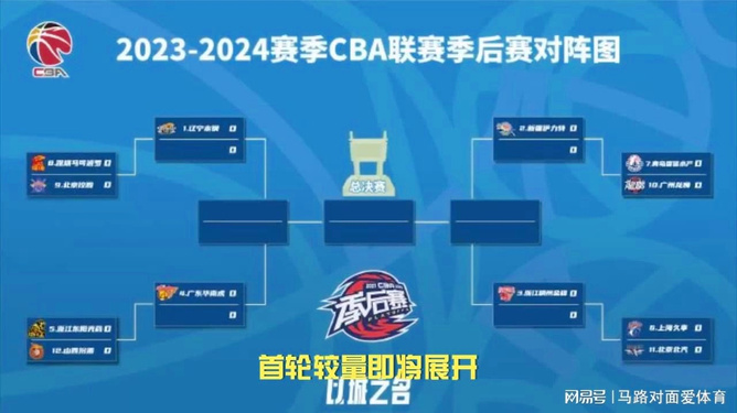 2026CBA季后赛几点开始，全面解析与期待