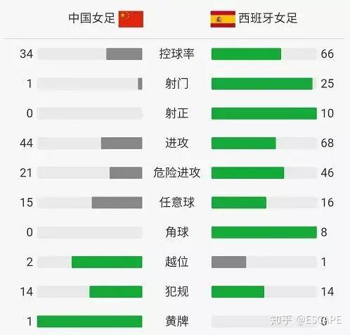 2019年女足世界杯中国排名,回顾与评析 2019年女足世界杯中国排名,回顾与评析