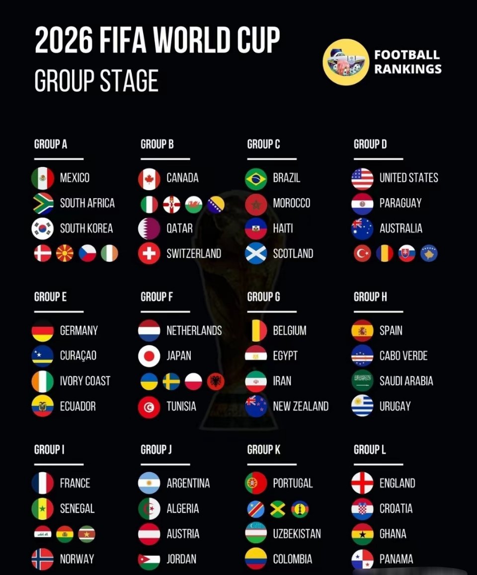 国际足联世界杯2026年几月